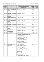 Предварительный просмотр 34 страницы dolycon CT120G MINI Series User Manual