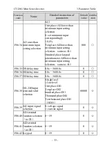 Предварительный просмотр 35 страницы dolycon CT120G MINI Series User Manual