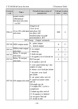 Предварительный просмотр 36 страницы dolycon CT120G MINI Series User Manual