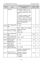 Предварительный просмотр 40 страницы dolycon CT120G MINI Series User Manual