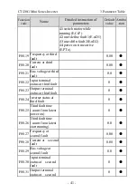 Предварительный просмотр 43 страницы dolycon CT120G MINI Series User Manual