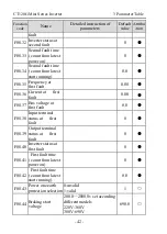 Предварительный просмотр 44 страницы dolycon CT120G MINI Series User Manual