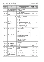 Предварительный просмотр 48 страницы dolycon CT120G MINI Series User Manual