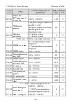 Предварительный просмотр 50 страницы dolycon CT120G MINI Series User Manual