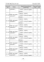 Предварительный просмотр 51 страницы dolycon CT120G MINI Series User Manual