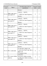 Предварительный просмотр 52 страницы dolycon CT120G MINI Series User Manual