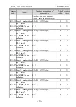 Предварительный просмотр 53 страницы dolycon CT120G MINI Series User Manual