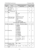 Предварительный просмотр 55 страницы dolycon CT120G MINI Series User Manual