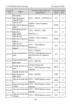 Предварительный просмотр 58 страницы dolycon CT120G MINI Series User Manual