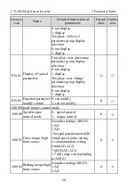 Предварительный просмотр 60 страницы dolycon CT120G MINI Series User Manual