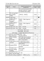 Предварительный просмотр 61 страницы dolycon CT120G MINI Series User Manual