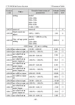 Предварительный просмотр 62 страницы dolycon CT120G MINI Series User Manual