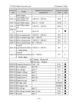 Предварительный просмотр 63 страницы dolycon CT120G MINI Series User Manual