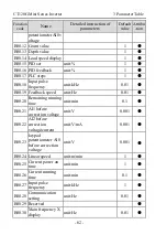 Предварительный просмотр 64 страницы dolycon CT120G MINI Series User Manual