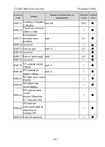 Предварительный просмотр 65 страницы dolycon CT120G MINI Series User Manual