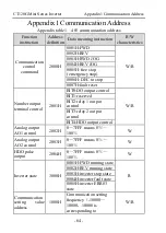 Предварительный просмотр 66 страницы dolycon CT120G MINI Series User Manual