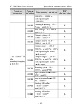 Предварительный просмотр 67 страницы dolycon CT120G MINI Series User Manual