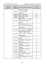 Предварительный просмотр 68 страницы dolycon CT120G MINI Series User Manual