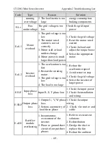 Предварительный просмотр 71 страницы dolycon CT120G MINI Series User Manual