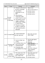 Предварительный просмотр 72 страницы dolycon CT120G MINI Series User Manual