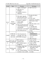 Предварительный просмотр 73 страницы dolycon CT120G MINI Series User Manual