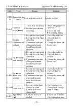 Предварительный просмотр 74 страницы dolycon CT120G MINI Series User Manual