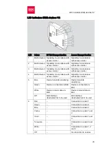 Preview for 23 page of DOM DOM Tapkey Access Manager V1 Assembly And Operating Instructions Manual