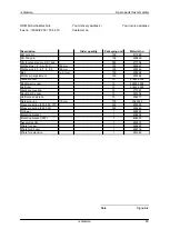 Preview for 51 page of DOM ix Gamma Assembly Instructions Manual