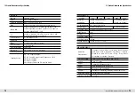 Preview for 39 page of DOM WENS 800 Series Operator'S Manual