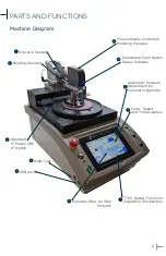 Preview for 8 page of DOMAILLE ENGINEERING APM-HDC-5400 Series User Manual