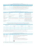 Preview for 48 page of Domain Surgical FMX Directions For Use Manual