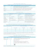 Preview for 56 page of Domain Surgical FMX Directions For Use Manual