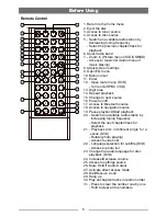 Preview for 6 page of Domain DM-DV5662NVU Instruction Manual