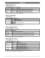 Preview for 20 page of Domain DM-DV5662NVU Instruction Manual