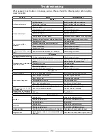 Preview for 25 page of Domain DM-DV5662NVU Instruction Manual