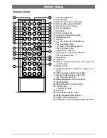 Предварительный просмотр 6 страницы Domain DM-DV5768NVU Instruction Manual