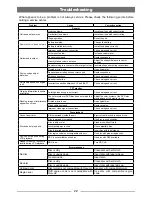 Предварительный просмотр 23 страницы Domain DM-DV5768NVU Instruction Manual