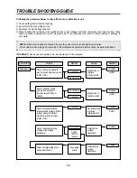 Preview for 21 page of Domar SM256G Service Manual