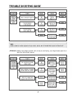 Preview for 22 page of Domar SM256G Service Manual