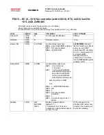 domat FC013 Protocol Manual preview