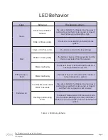 Preview for 11 page of Dome DMDP1 User Manual