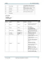 Предварительный просмотр 19 страницы Domel Compacto Operating And Installation Instructions