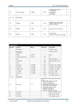 Предварительный просмотр 21 страницы Domel Compacto Operating And Installation Instructions