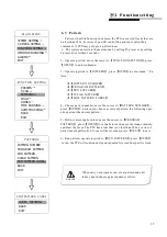 Preview for 32 page of Domenor D8816-12V User Manual