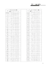 Preview for 42 page of Domenor D8816-12V User Manual