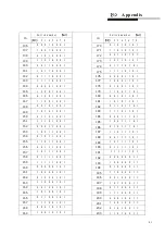 Preview for 44 page of Domenor D8816-12V User Manual