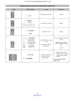 Preview for 15 page of Domestic DC Blue Advanced User Instructionsructions