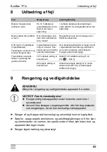 Preview for 69 page of Dometic GROUP Waeco BordBar TF14 Operating Manual