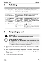 Preview for 85 page of Dometic GROUP Waeco BordBar TF14 Operating Manual