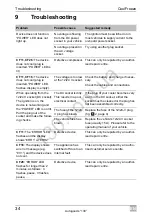 Preview for 18 page of Dometic GROUP WAECO CoolFreeze CF11 Operating Manual